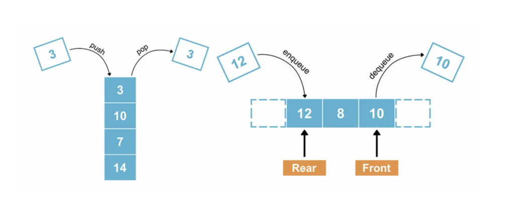 stack vs queue