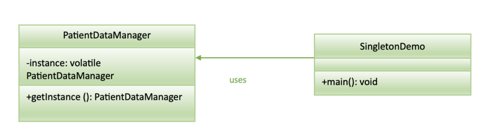 Singleton Pattern