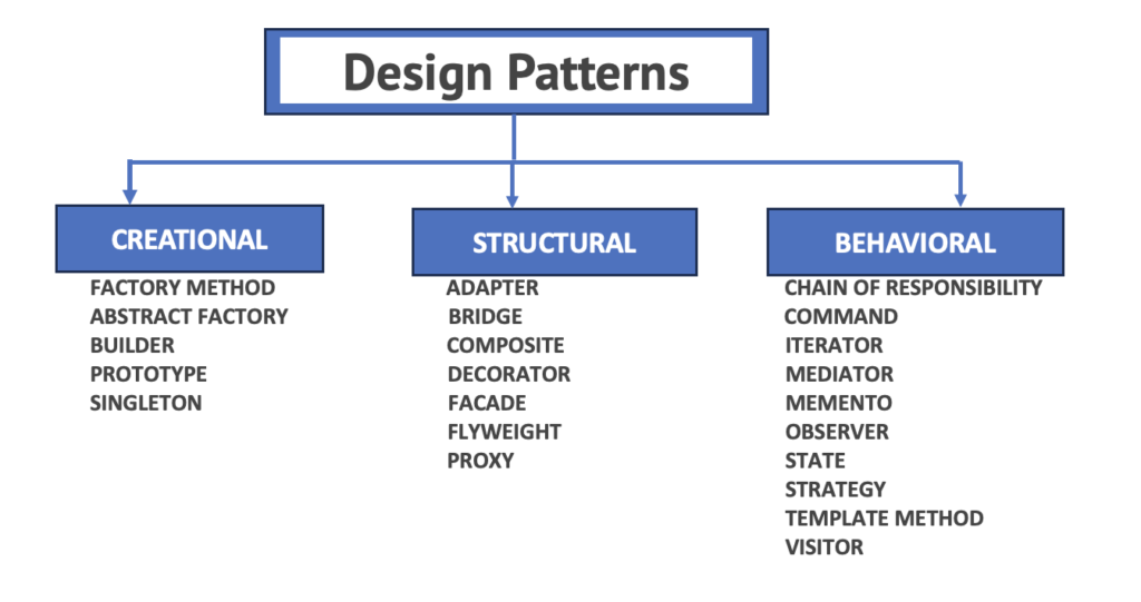 Design Patterns