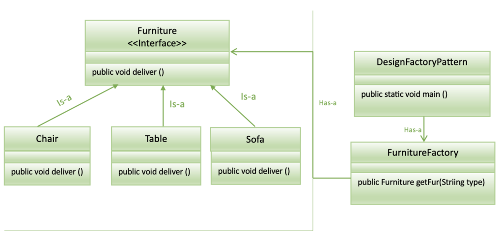 Factory Method Pattern