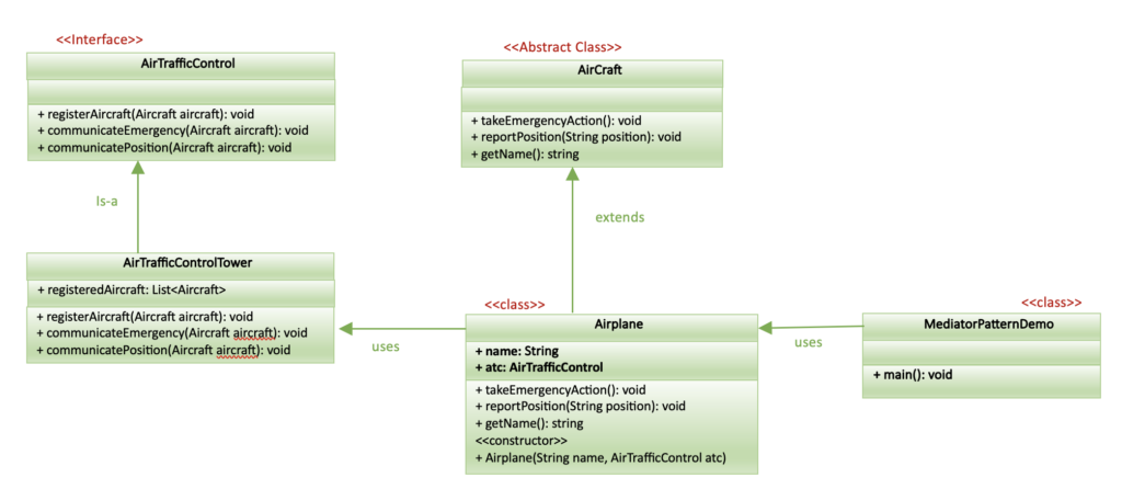 mediator