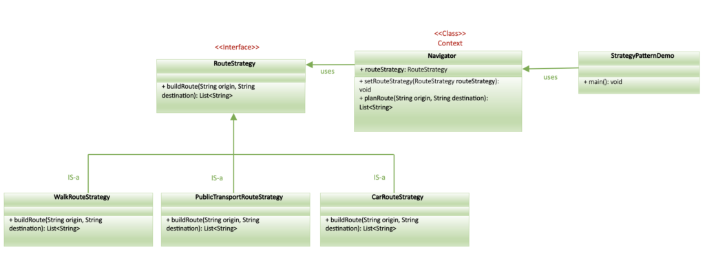 Strategy Pattern