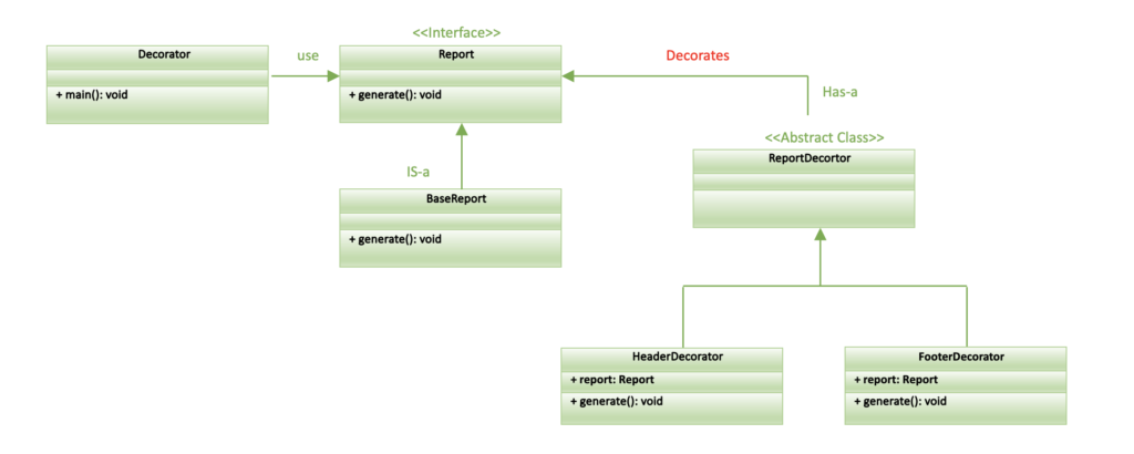 Decorator Pattern