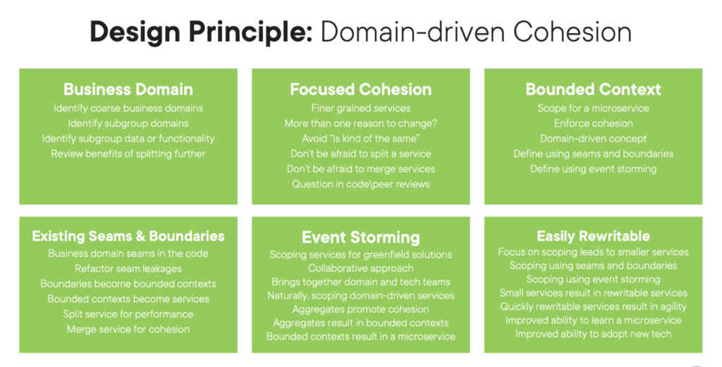 Domain-Driven Cohesion in Microservices