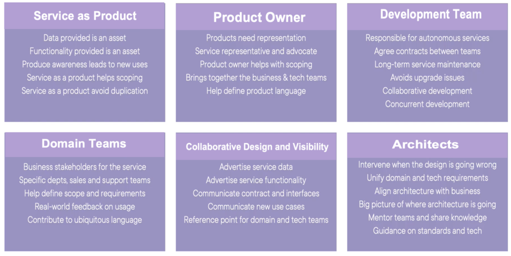 Ownership Culture