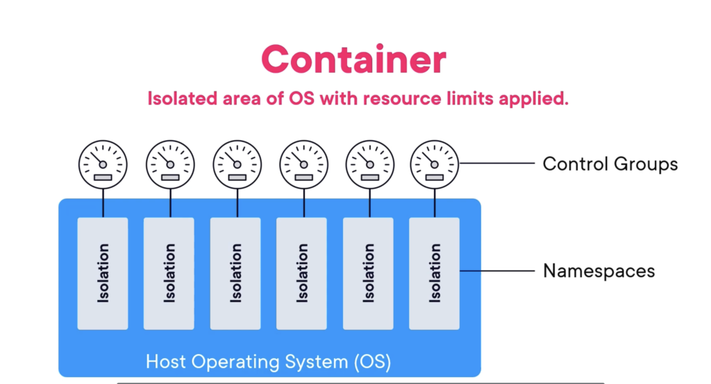 Docker Architecture